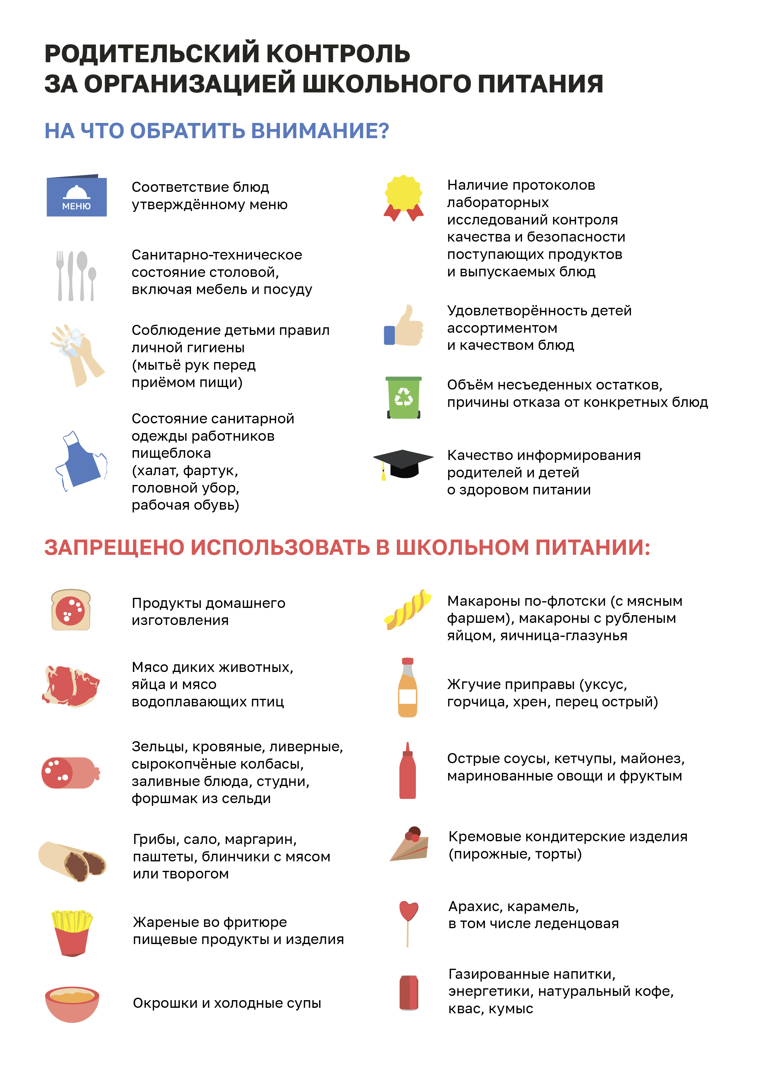 Организация питания в образовательной организации